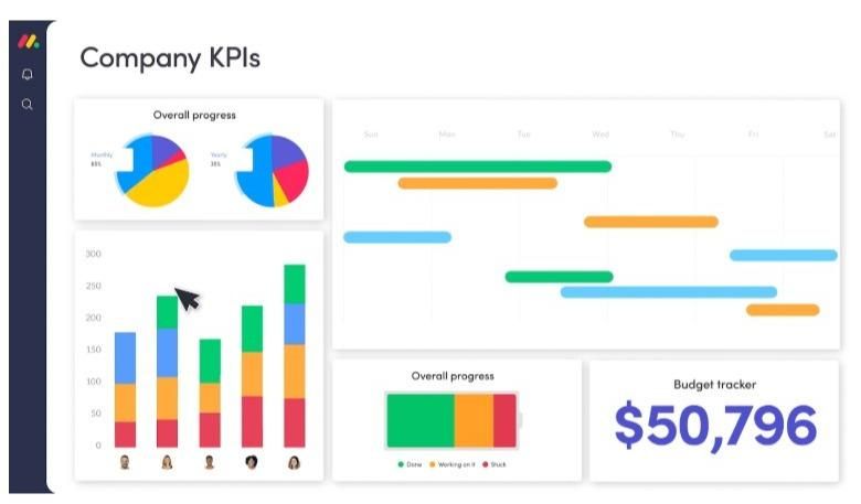 project management software