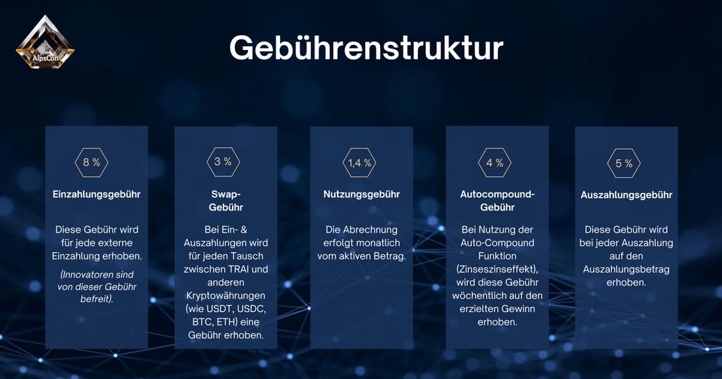 alpson ki trading bot krypro blockchain gebühren tabelle