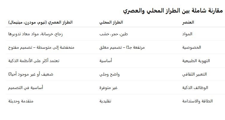 الطراز المحلي و المعاصر
