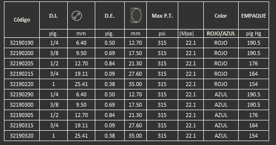 Manguera 19B Gates para varios usos