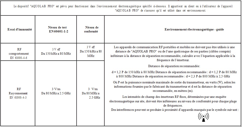 TABLEAU 4 - GUIDE ET DÉCLARATION DU FABRICANT - IMMUNITÉ ÉLECTROMAGNÉTIQUE jet dentaire Aquolab Pro hygiene-precision