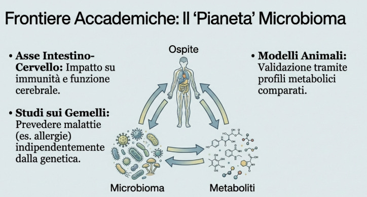 Il Pianeta Microbioma - La nuova Frontiera