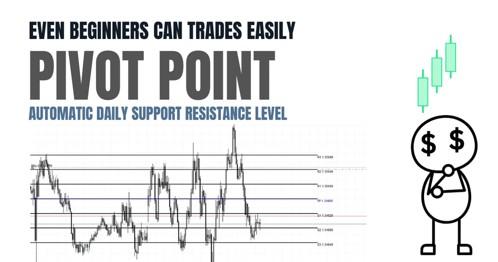 pivot point trading what it is how it works and how to use it