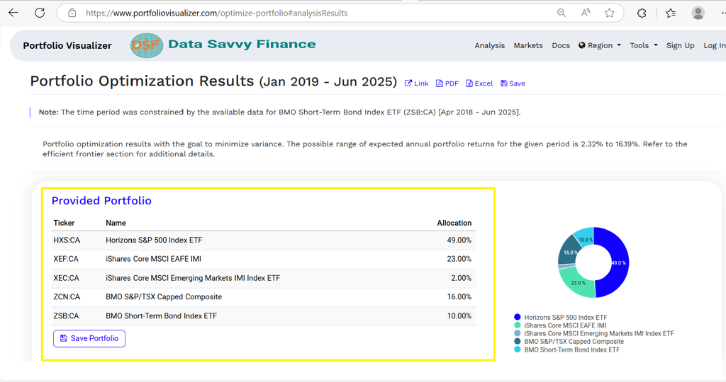 Portfolio allocation output screen showing the percentage breakdown across differe