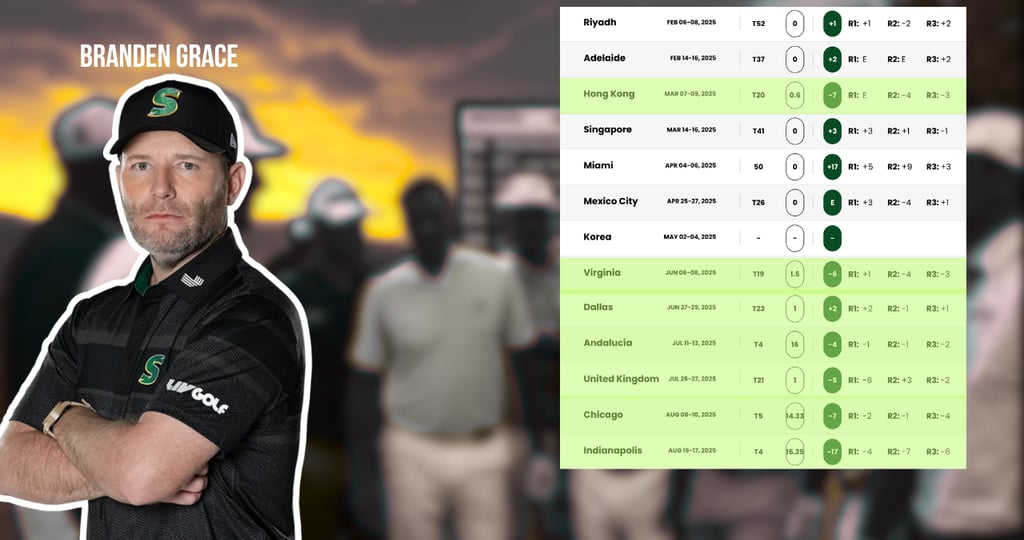 Branden Grace finished 29th in the 2025 LIV Golf League standings. (Photo: LIV Golf)