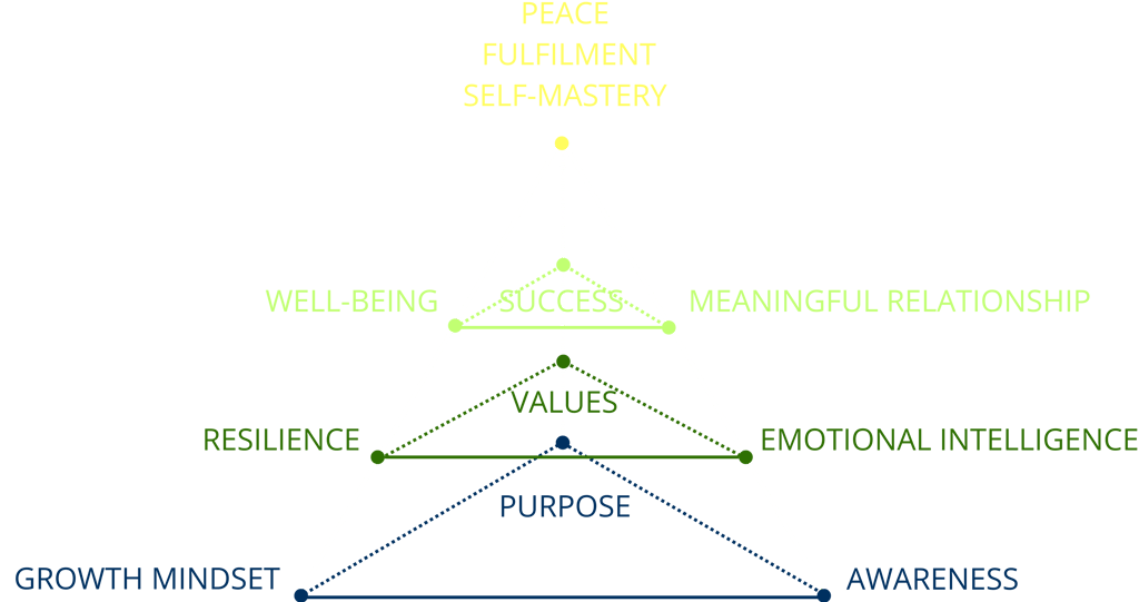MAP Framework by Klavdija Svet