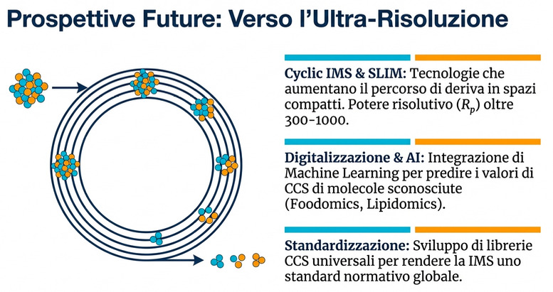 IMS l'Ultra Risoluzione e la Digitalizzazine
