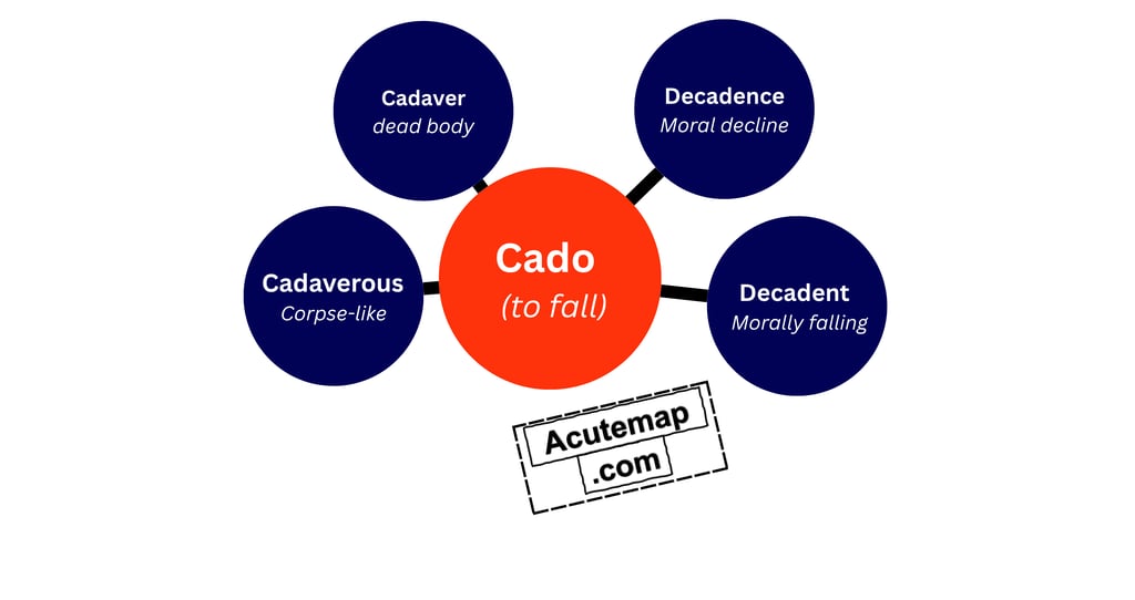 Cado root word Vocabulary for SSC UPSC