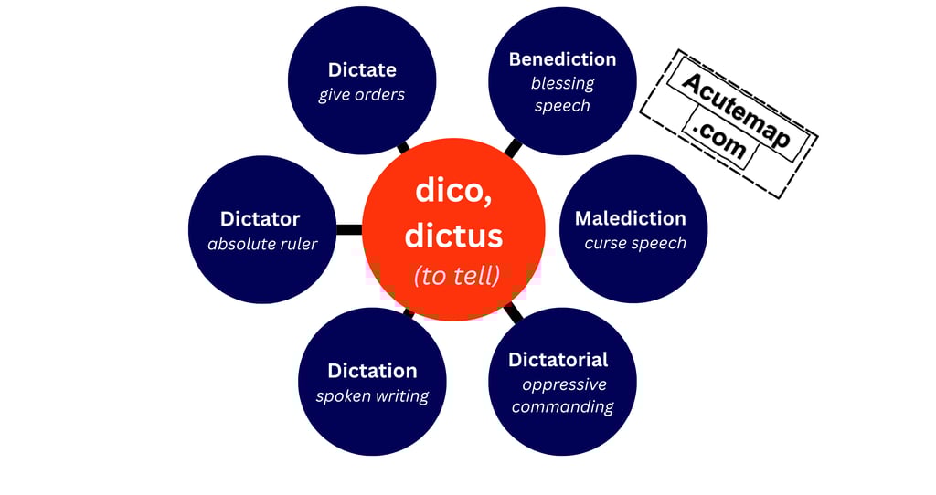 Dico dictus root word in hindi chart for SSC and UPSC
