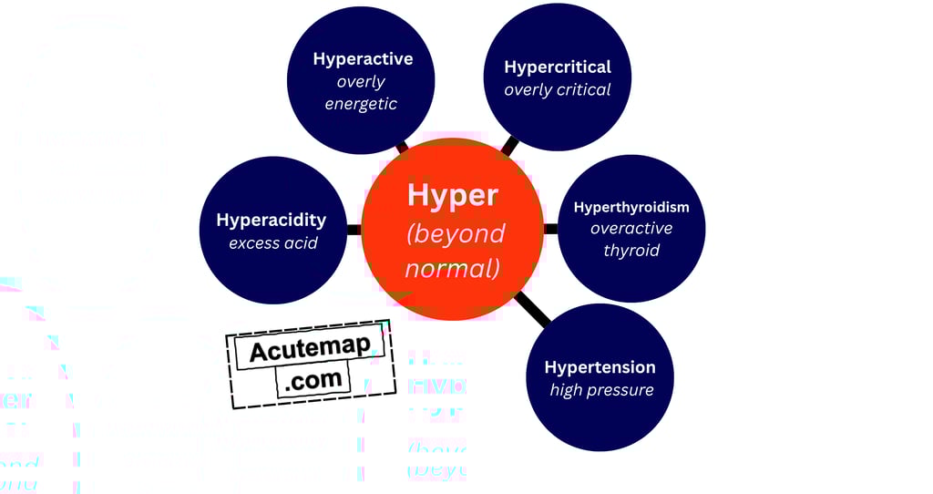 Hyper root word vocabulary SSC UPSC