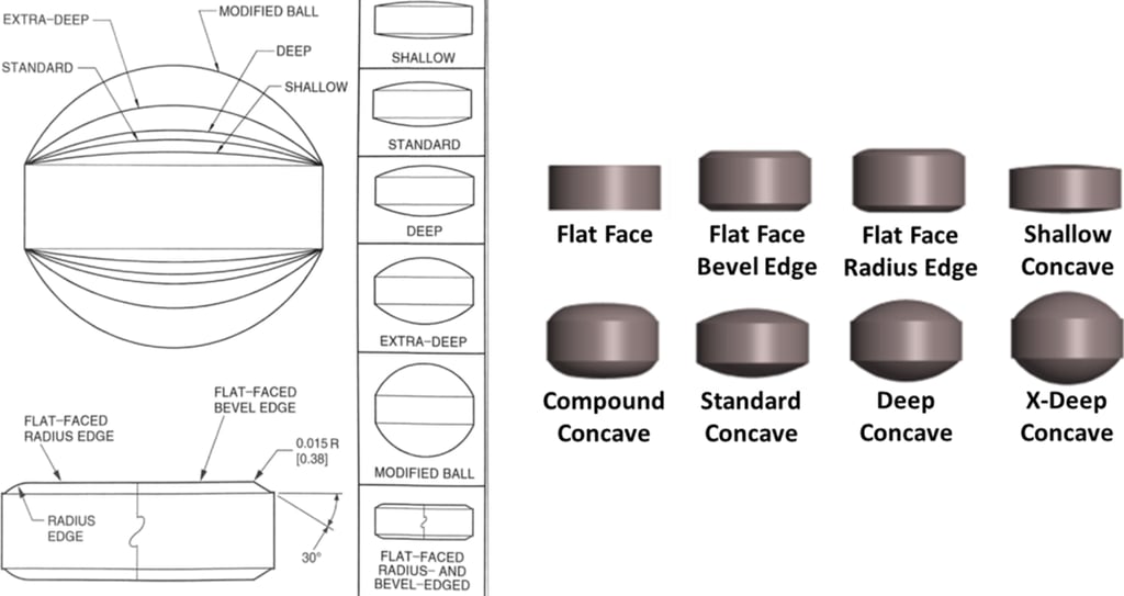 Tablet Shapes