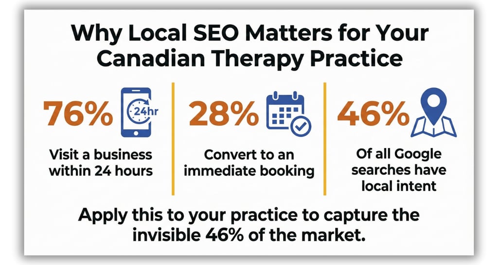 Why Therapists Need Local SEO in 2026