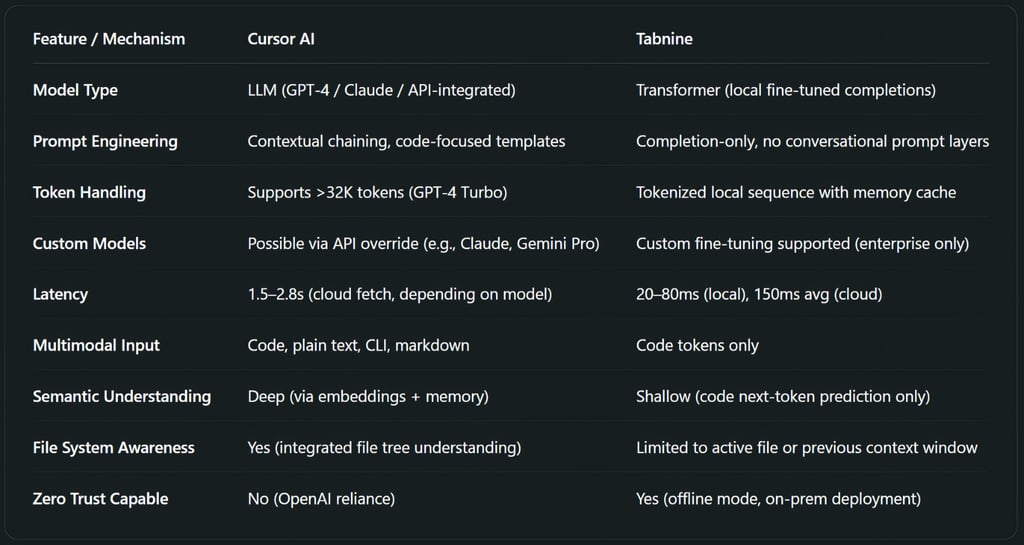 In-Depth Feature Architecture Comparison