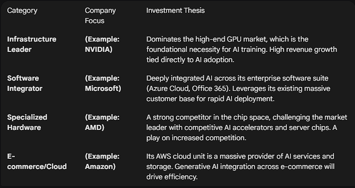 Category Investments For You