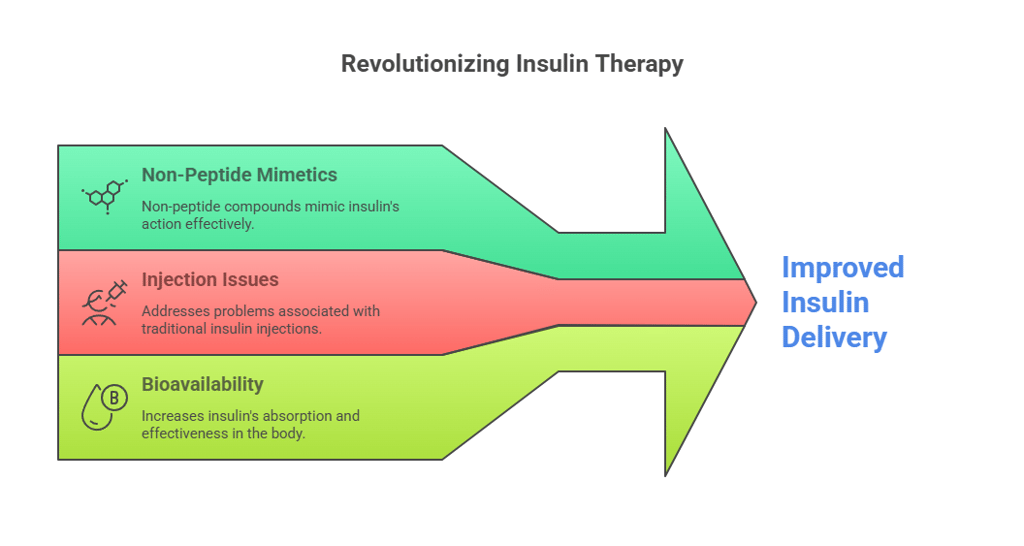 Insulin therapy