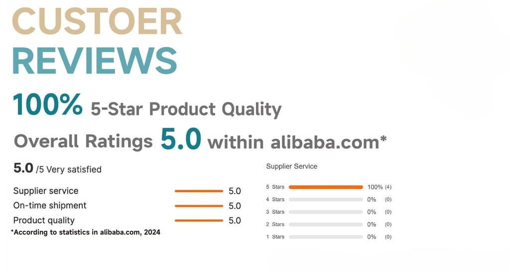 100% 5-star product quality with overall ratings 5.0 within alibaba.com