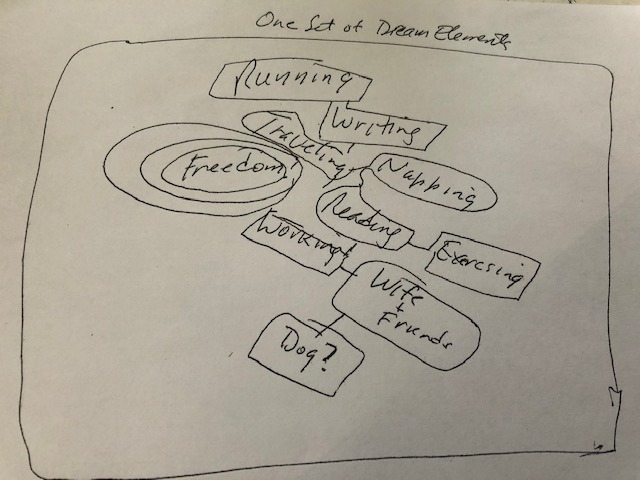 Retirement planning dream elements