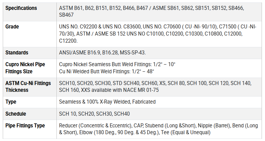 Specification Of Copper Nickel Pipe Fittings