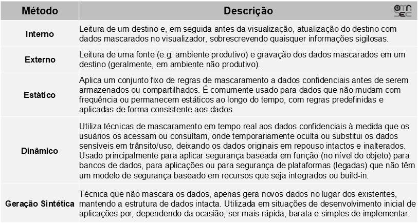 metodo mascaramento de dados data masquerading