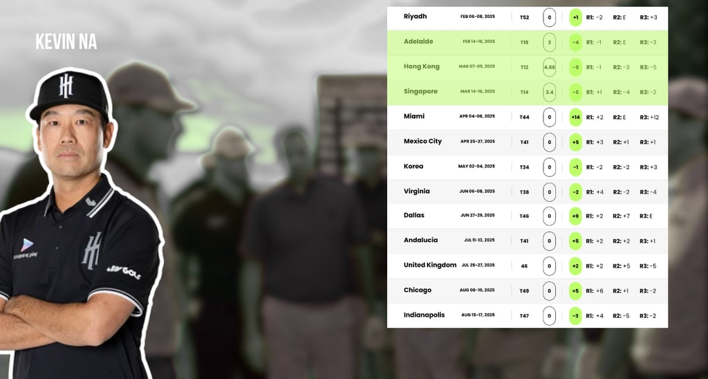 Kevin Na captain of Iron Heads GC in the LIV Golf League