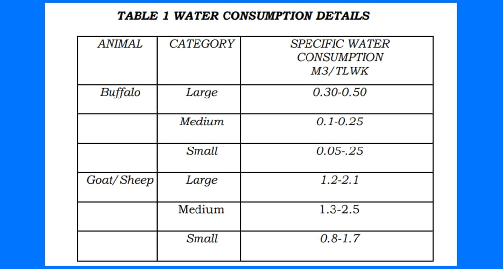 TABLE 1 - Water consumption details