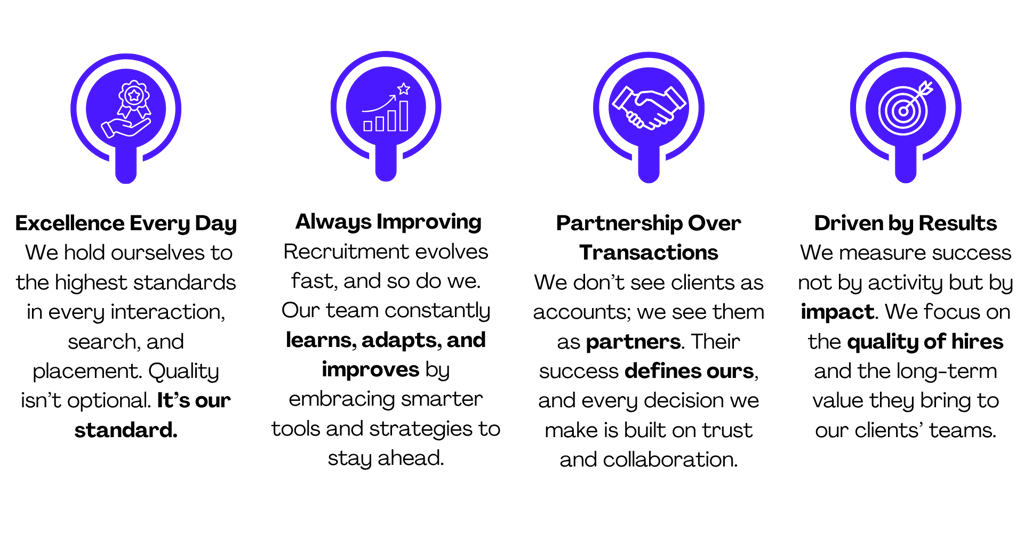 Core values of My Expert Recruiter: excellence, continuous improvement, partnership, and results. 