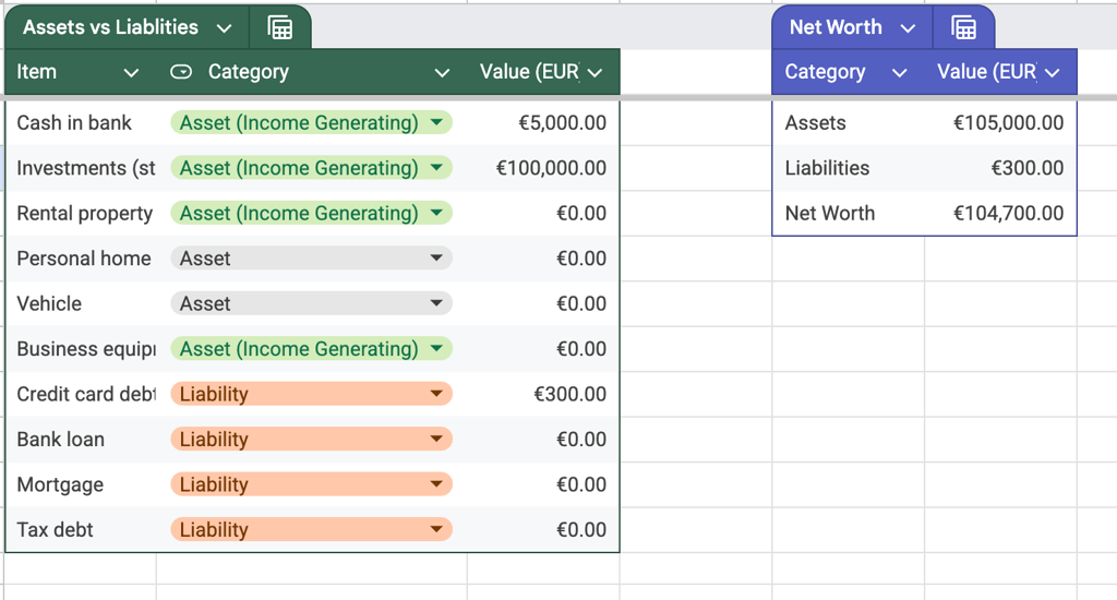 calculate your net worth