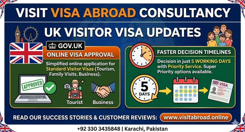 Professional infographic by Visit Visa Abroad Consultancy regarding UK Visitor Visa updates for 2026