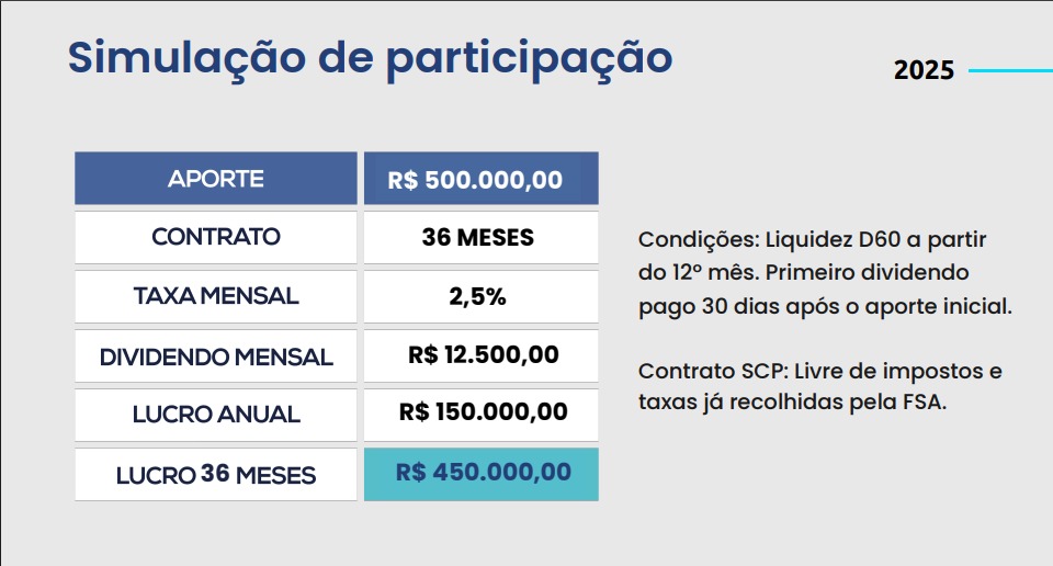 Tabela de simulação de investimento SCP 2025 mostrando aporte de 500 mil reais e lucro de 36 meses.