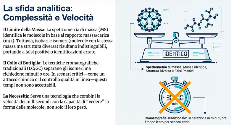 IMS La sfida Analitica: omplessità e Velocotà