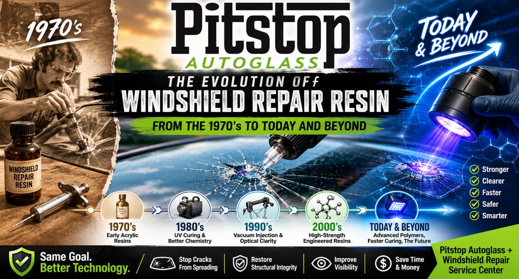 Timeline of windshield repair resin evolution from 1970s acrylics to modern high-strength polymers.