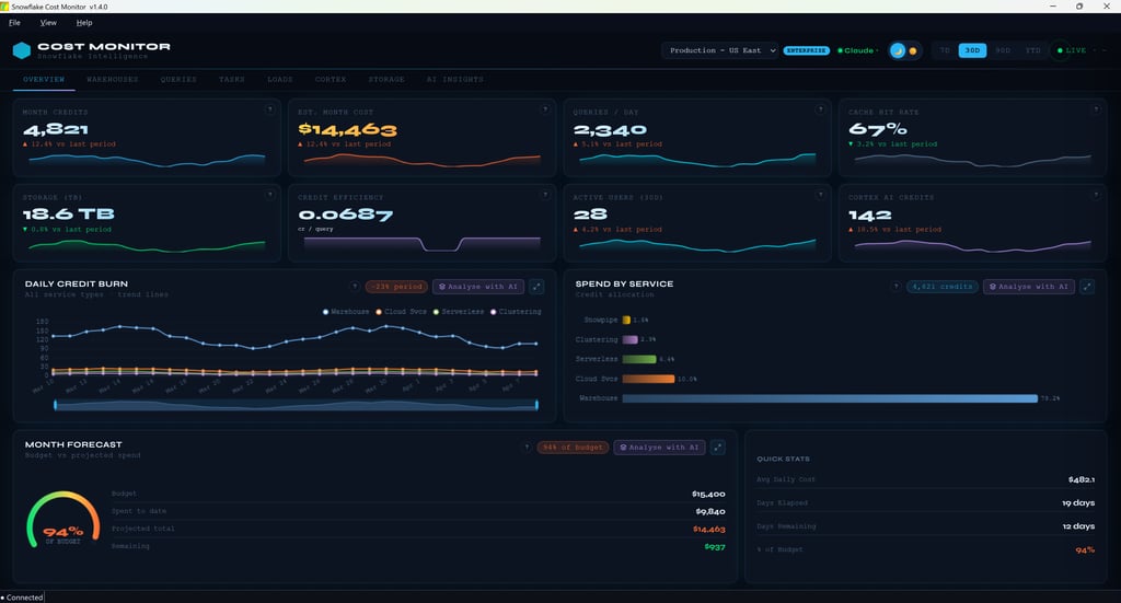 Click to review Snowflake Cost Monitor app.