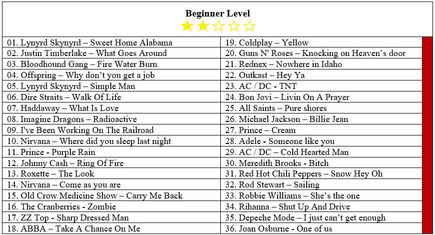 Magic Chords Book - List of Songs