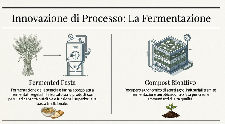Fermentia- Progetto di pasta e pane fermentati