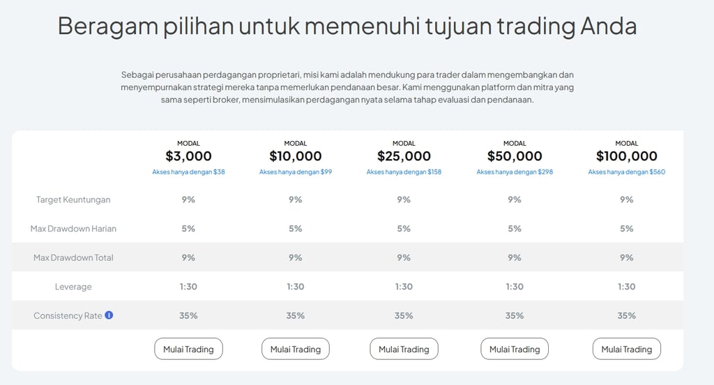 prime academy fx indonesia