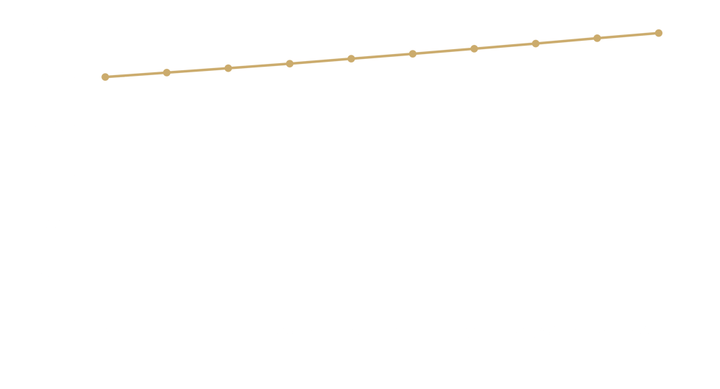 maccap inwestycje alternatywne