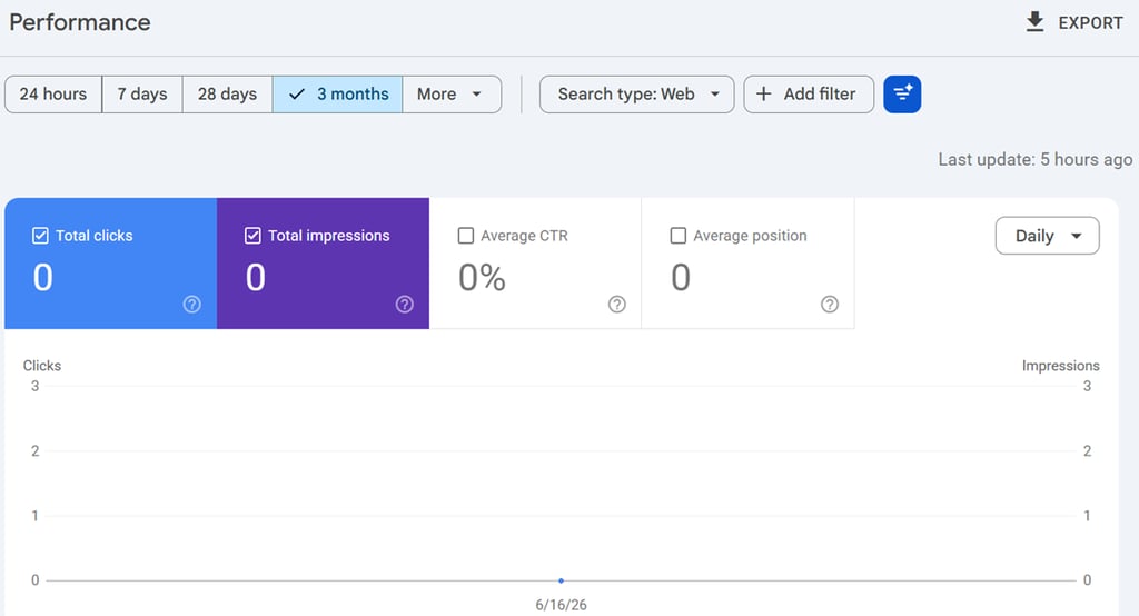 Blog Post Day 1 showing Google Search Console report for June 16, 2026
