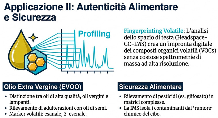 IMS . Apploczione per la sicurezza e qualità Almentare