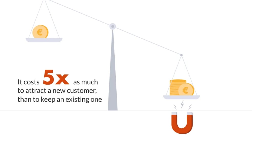 SaaS CAC lifetime value NDR churn