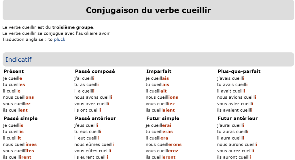 conjugaisons du verbe cueillir