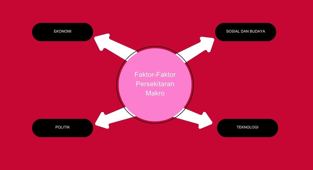 PERSEKITARAN PEMASARAN