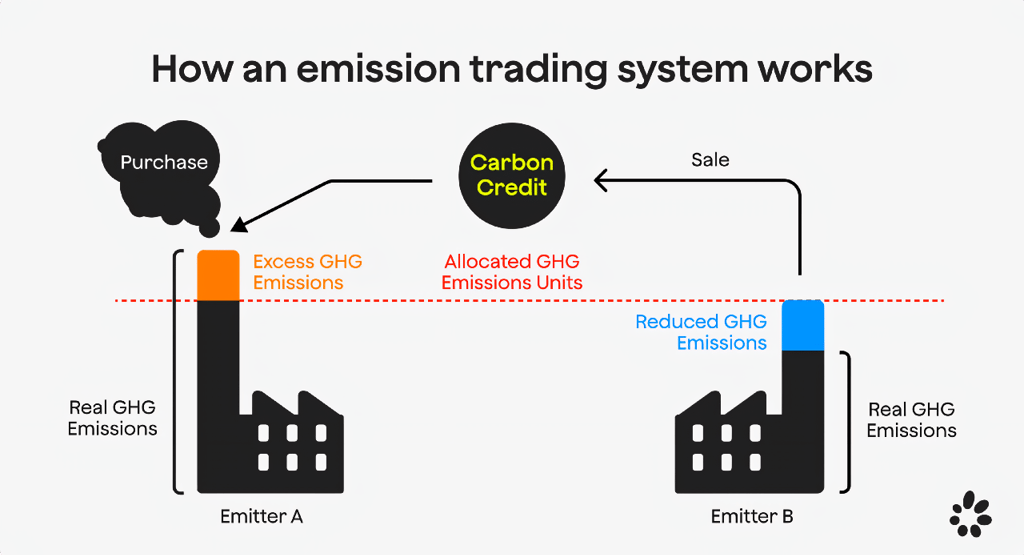 Gujarat’s Emission Trading Scheme: World’s First PM Market Cuts Pollution by 20–30%