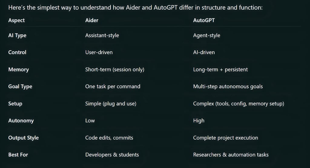 Memory vs Agent-Style AI (Core Difference)