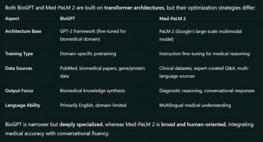 Model Architecture and Technical Foundation
