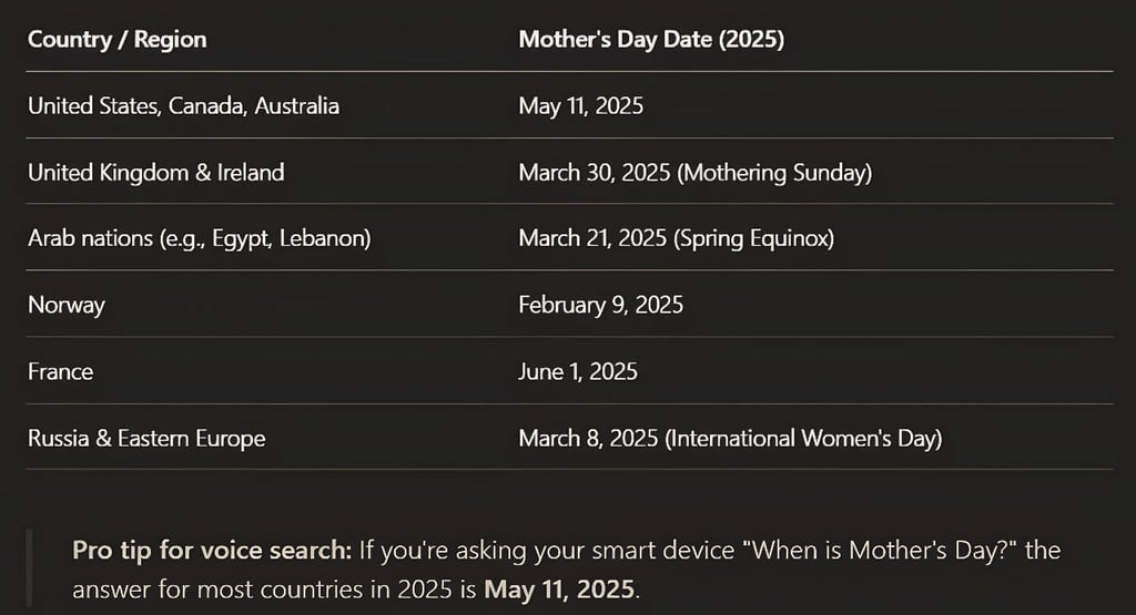 Mother's Day 2025 is on Sunday, May 11, 2025
