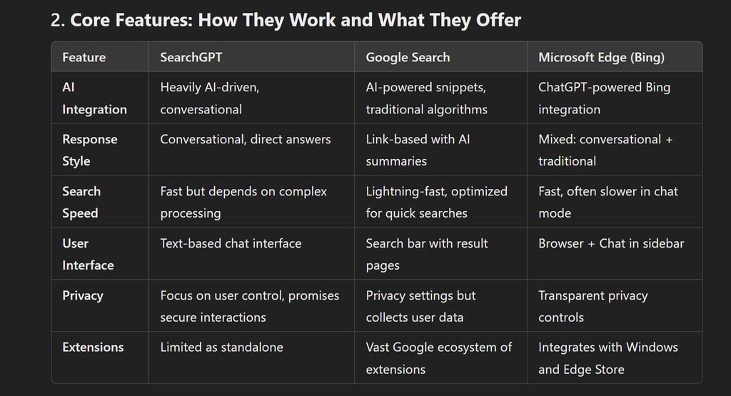 Core Features: How They Work and What They Offer