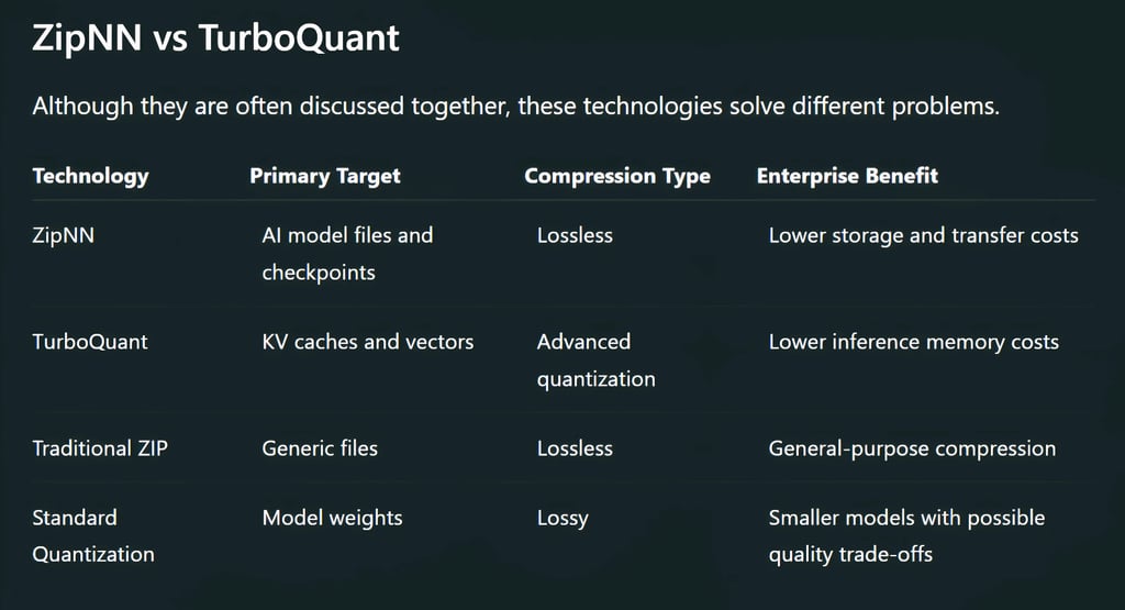 ZipNN vs TurboQuant