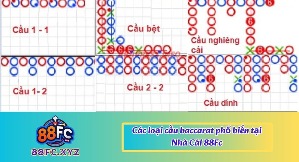 cách bắt cầu baccarat 88fc