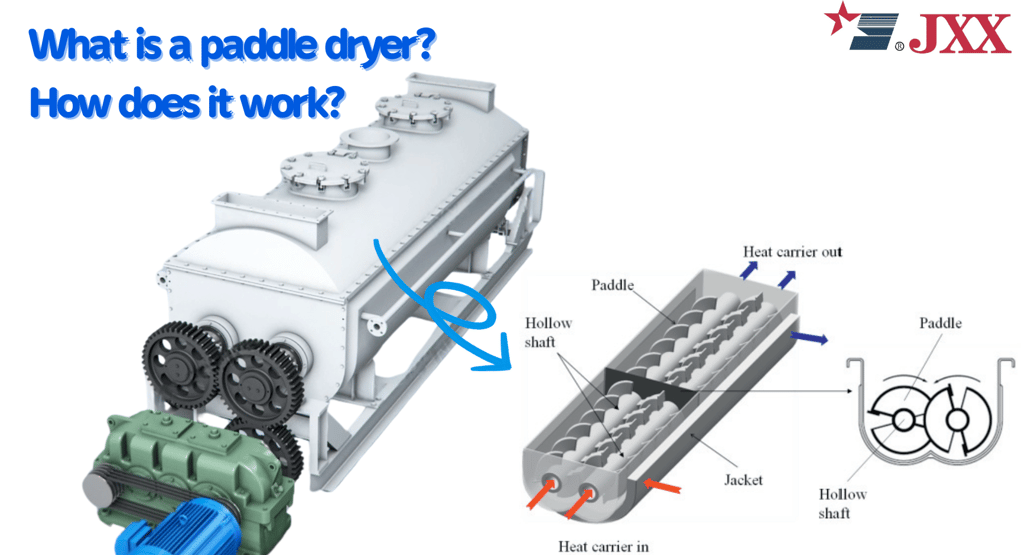 Industrial paddle dryer with rotating blades and heat exchange mechanism