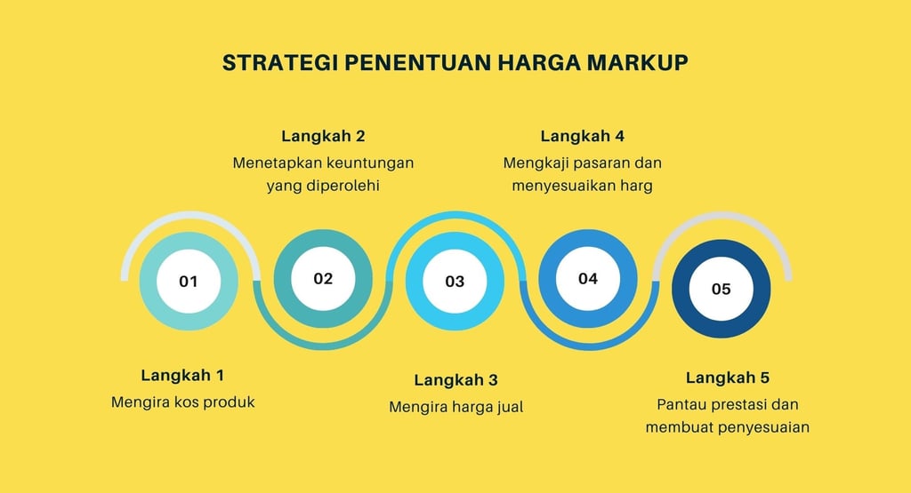 strategi penetapan harga makanan